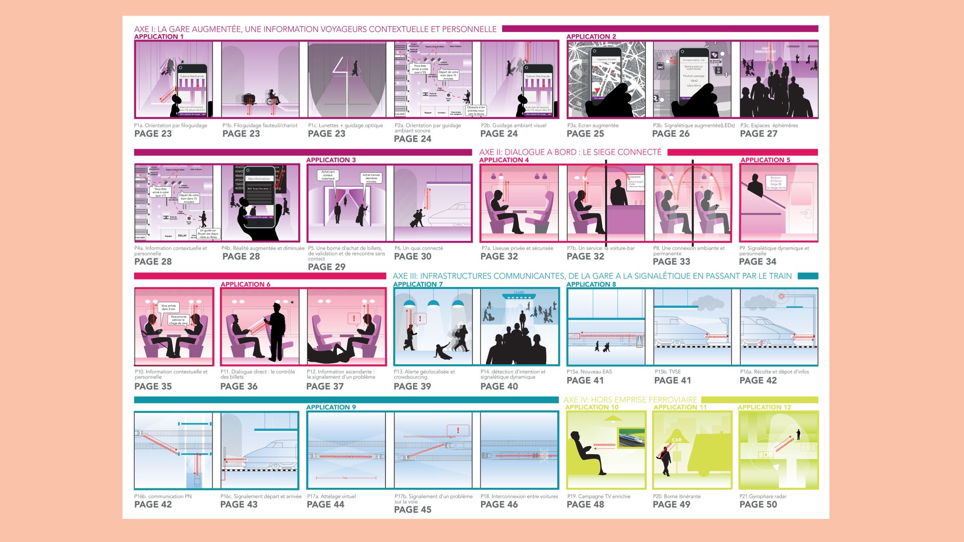 Prospectives d&rsquo;usages du Li-Fi