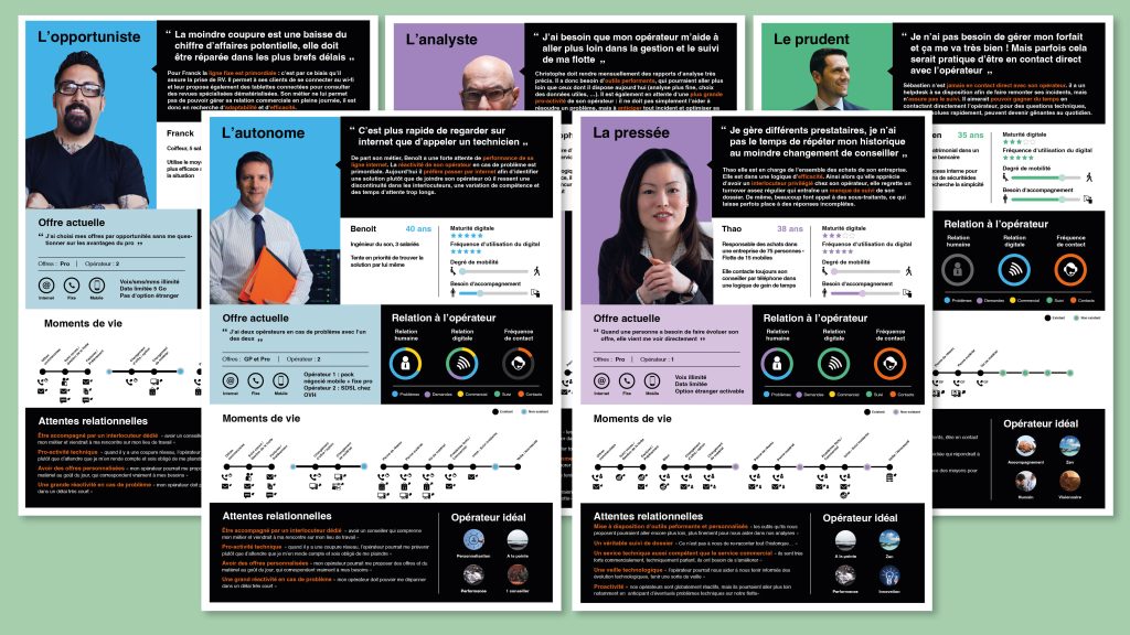 Services Relation Client B2B