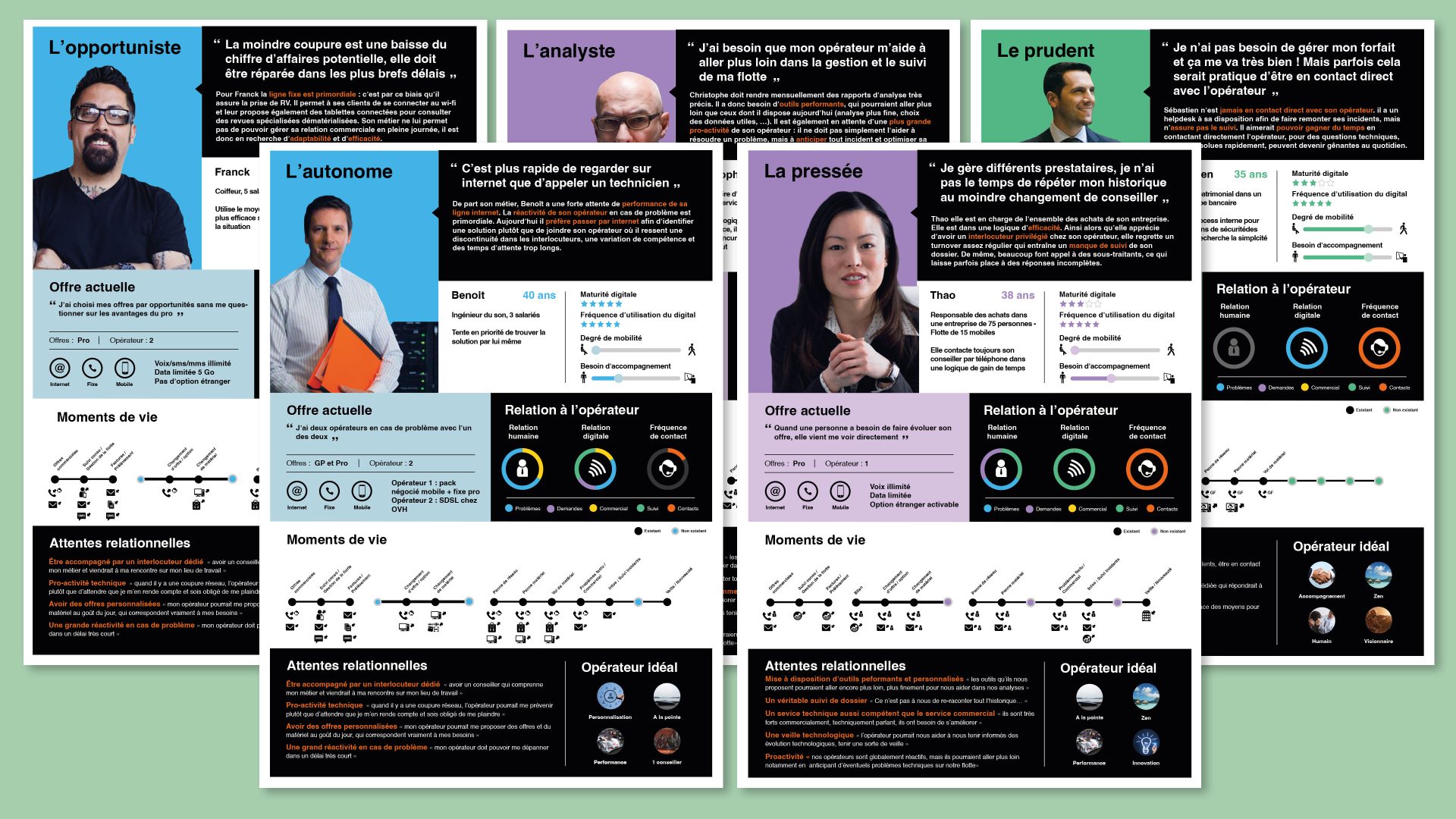 Services Relation Client B2B