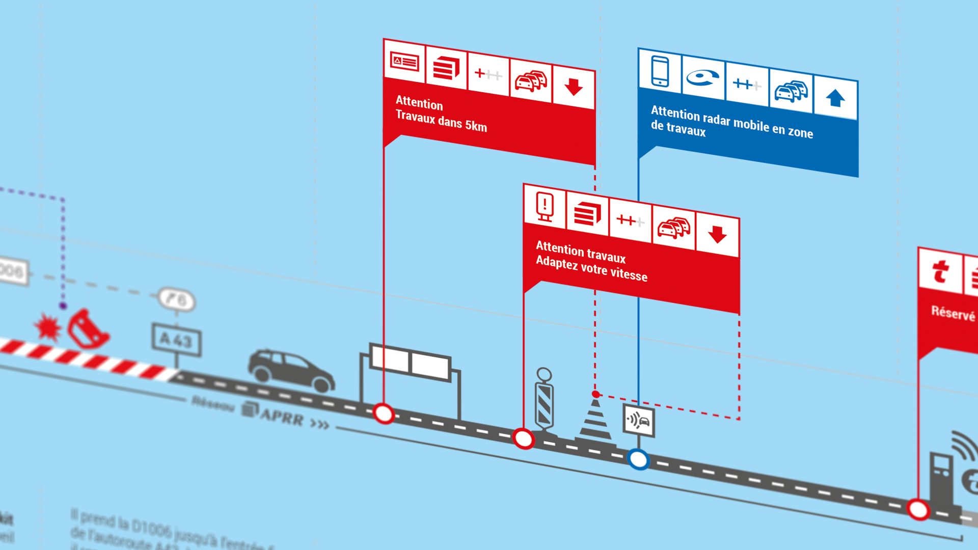 Roadmap Digitale APRR